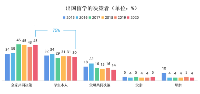 专题 | 那些准备送子女去留学的家长们，都“长”什么样？