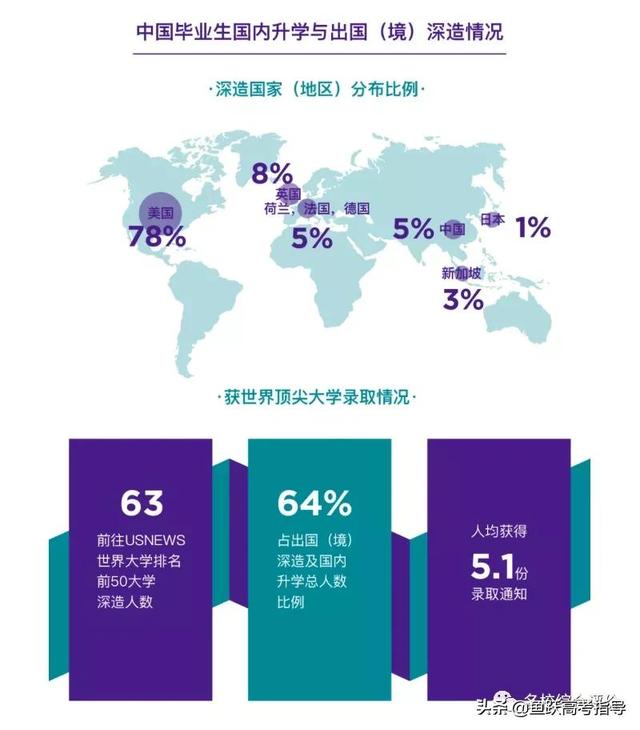 综合评价院校2020届毕业生就业质量报告汇总！快来看