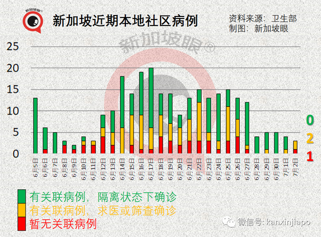 新加坡首开疫苗“混打”计划，辉瑞/莫德纳+科兴