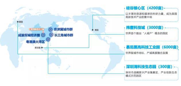 成都又一新型小镇来了，就在中心城区