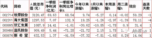 周三股市重大投资参考