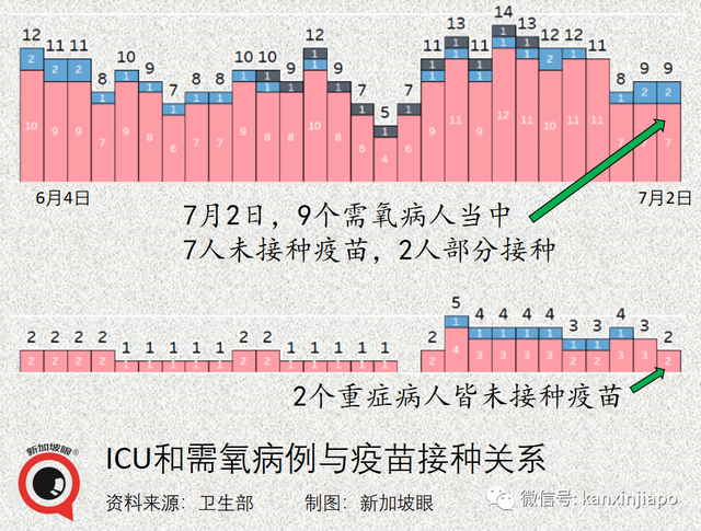 新加坡首开疫苗“混打”计划，辉瑞/莫德纳+科兴