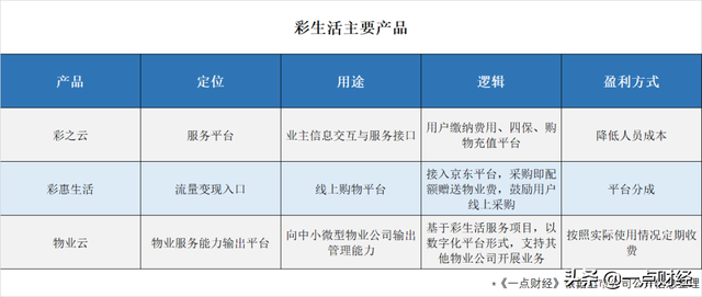 “物业第一股”之殇：潘军放养彩生活