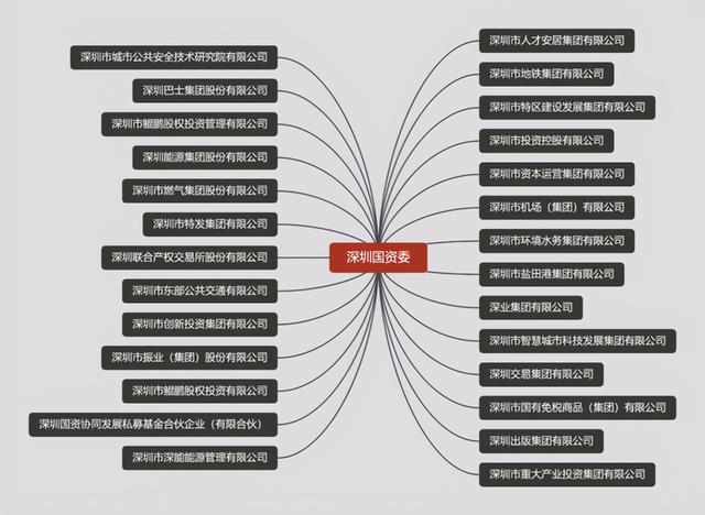 江苏“挤走”深圳，苏宁归属引发最牛国资系终极暗战