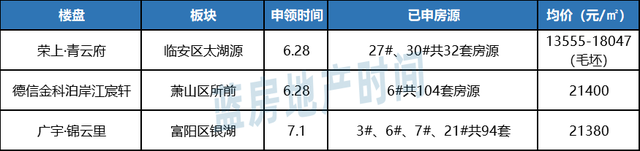 一周热评丨丰收湖楼盘首限售！银湖某楼盘疑强制捆绑车位销售