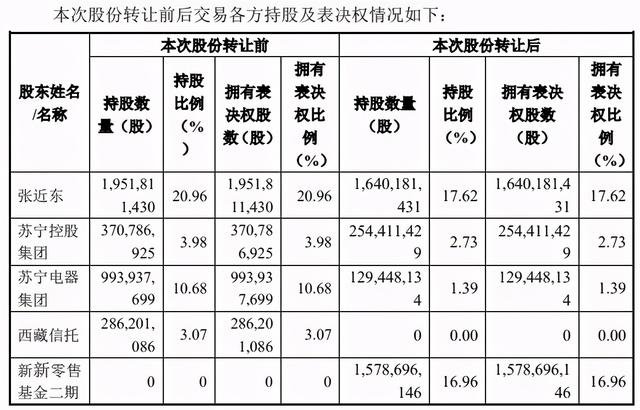 江苏“挤走”深圳，苏宁归属引发最牛国资系终极暗战