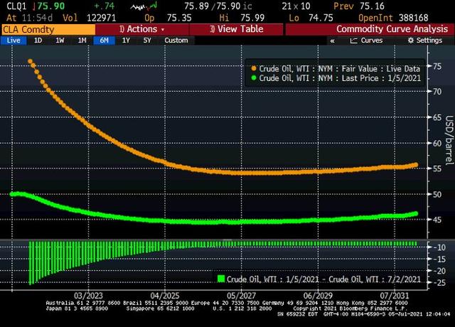 OPEC+谈判破裂：阿联酋究竟想干嘛？油市接下来何去何从？