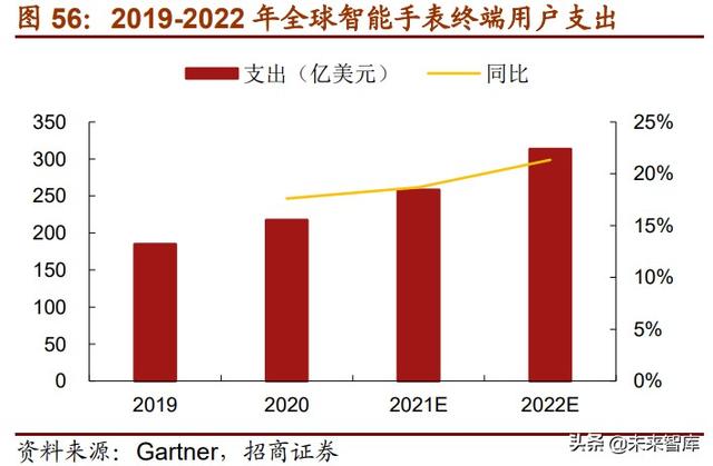 半导体MCU产业117页深度研究报告：MCU缺货涨价背后的国产化浪潮