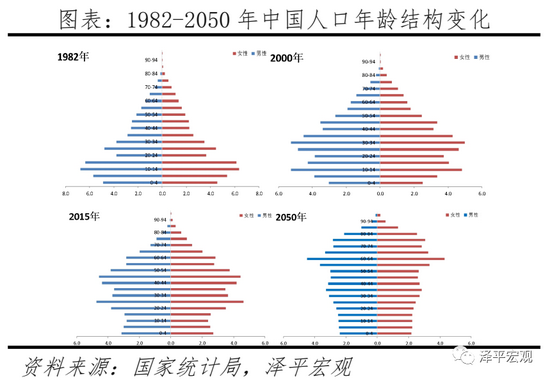 任泽平建议：生三孩应该减税甚至发钱，因为生孩子是有成本的