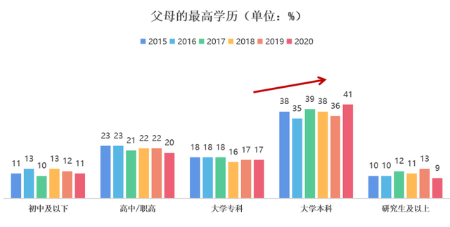 专题 | 那些准备送子女去留学的家长们，都“长”什么样？