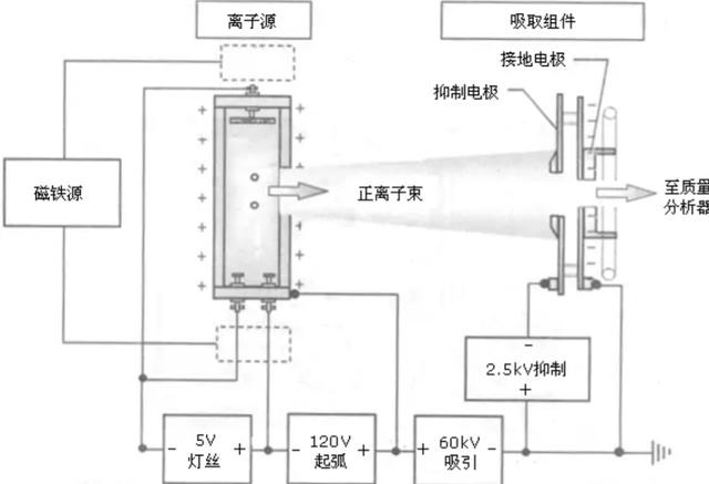 研发一台高端光刻机究竟有多难？今天小编用数据来告诉你们