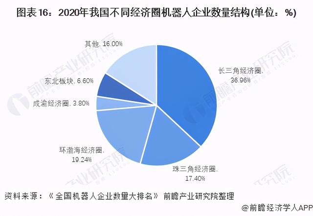 预见2021：《2021年中国工业机器人行业全景图谱》