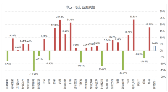 股票｜股指｜基本面转向来临｜警惕调整压力