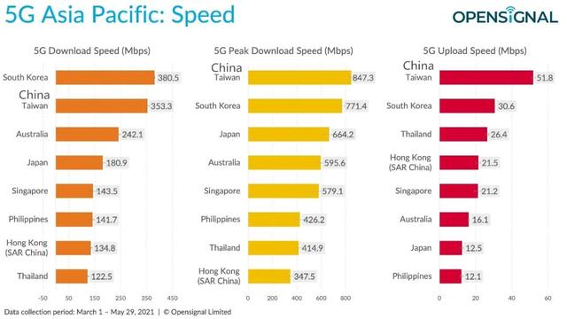 奥运救赎日本5G？报告：日本5G体验亚太区垫底