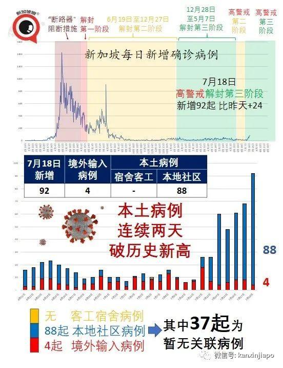 渔港感染群蔓延多个巴刹，全岛巴刹、小贩中心摊贩接受强制检测