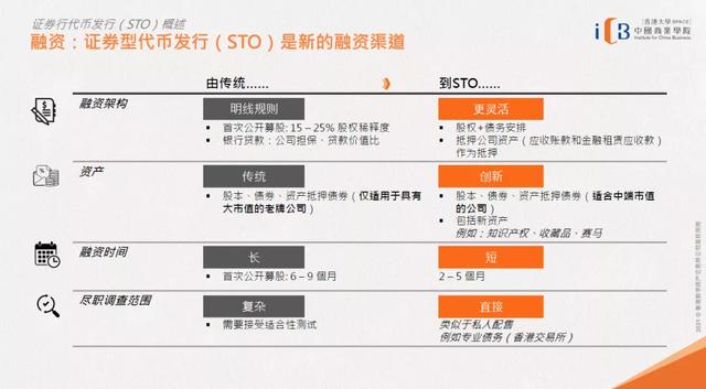 卢廷匡：区块链与虚拟货币未来应用与发展丨深度观点