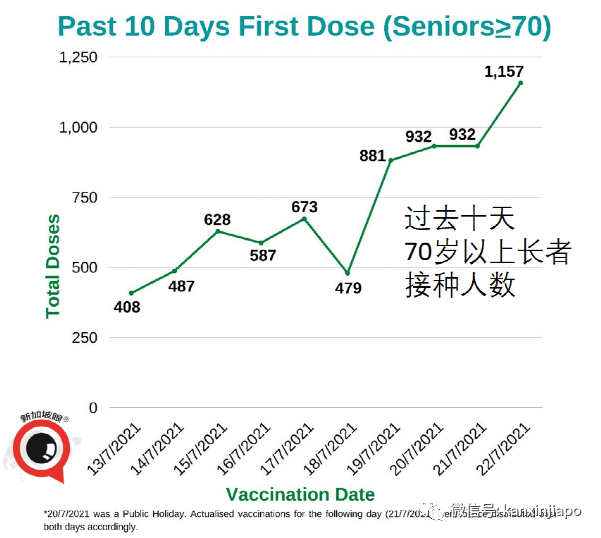 今增130