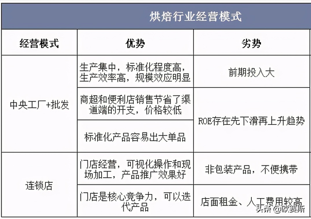 欧赛斯商业研究：日本食品巨头山崎面包的崛起之路