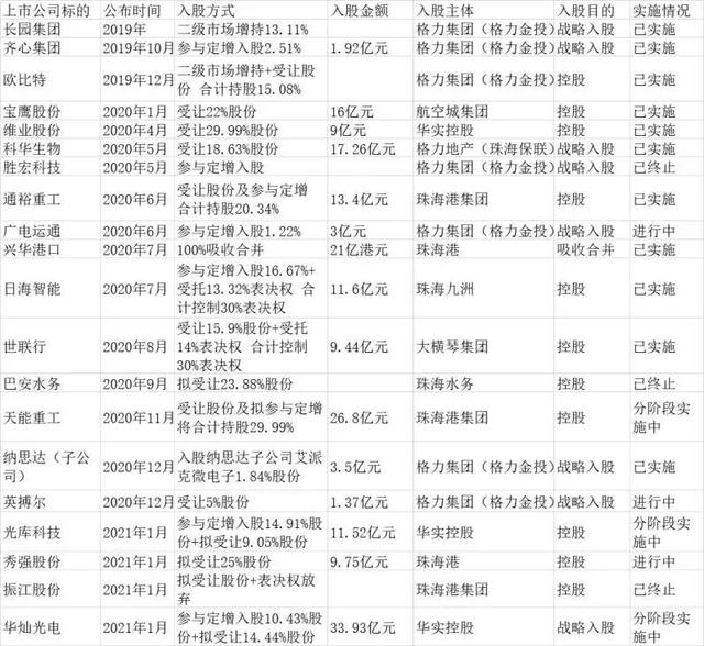 江苏“挤走”深圳，苏宁归属引发最牛国资系终极暗战