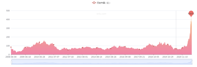 “国潮另类”特步，高瓴投下10亿后，冲上一线还差什么？