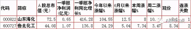 周三股市重大投资参考