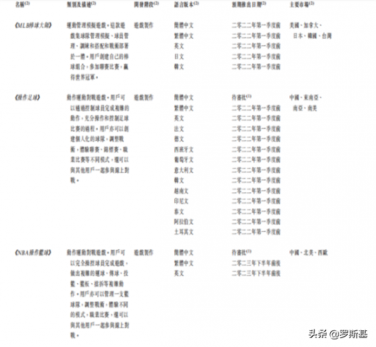 本年度第二家游戏公司赴港IPO的背后全球下载量第一的手游公司