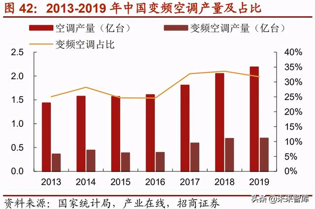 半导体MCU产业117页深度研究报告：MCU缺货涨价背后的国产化浪潮