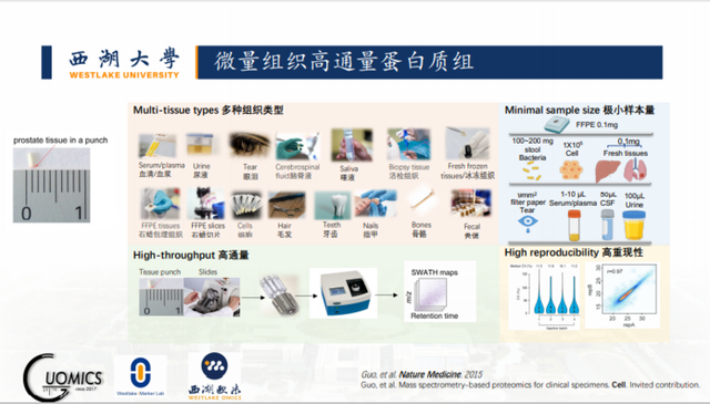 新药开发、疾病判别...我们还是低估了「AI+蛋白质组学」的威力