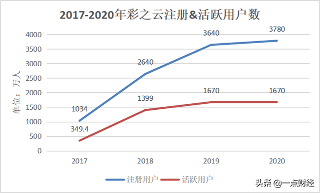 “物业第一股”之殇：潘军放养彩生活