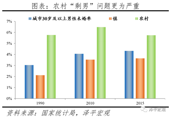 任泽平建议：生三孩应该减税甚至发钱，因为生孩子是有成本的