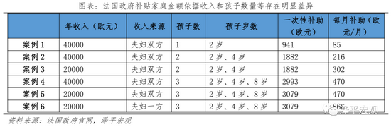 任泽平建议：生三孩应该减税甚至发钱，因为生孩子是有成本的