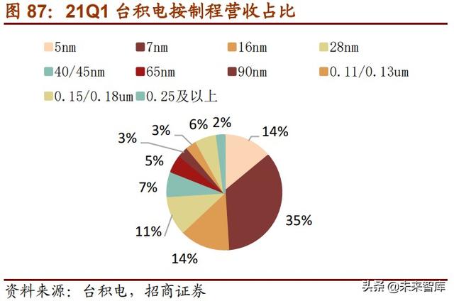 半导体MCU产业117页深度研究报告：MCU缺货涨价背后的国产化浪潮