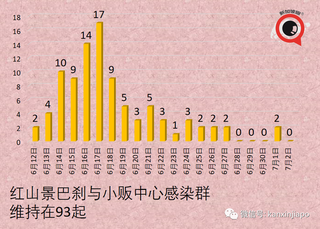 新加坡首开疫苗“混打”计划，辉瑞/莫德纳+科兴