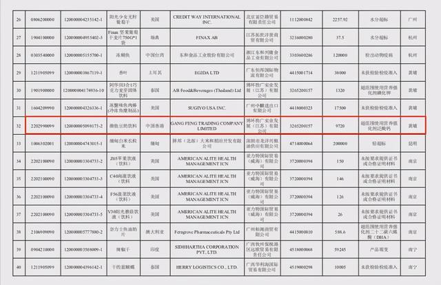 维他奶占比超六成的业务或面临巨大不确定性