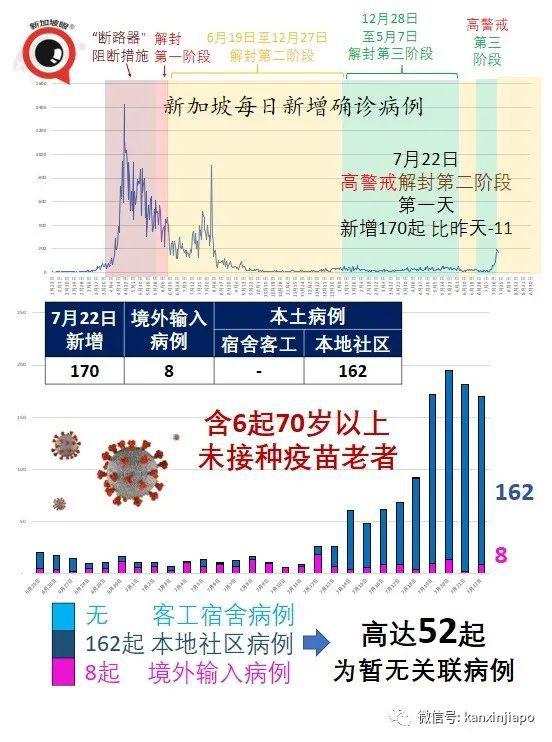 金沙赌场再现感染群，41处巴刹、小贩中心出病例