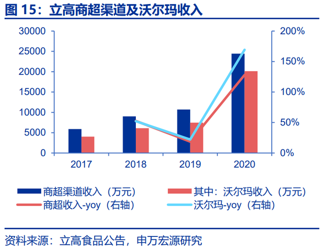 烘焙产业链深度研究报告：供需共振，行业乘风起势，空间广阔