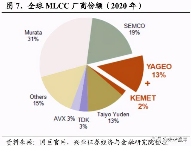 日本元器件产业发展启示：具备一体化能力的平台型企业空间巨大