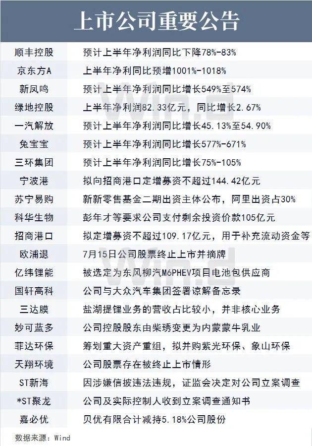 陆家嘴财经早餐2021年7月14日星期三