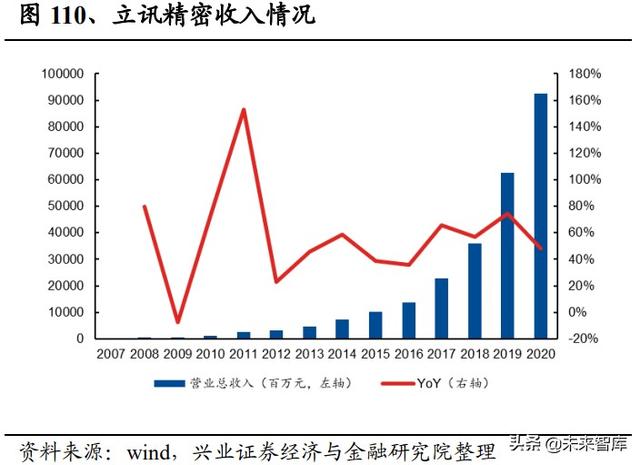 日本元器件产业发展启示：具备一体化能力的平台型企业空间巨大