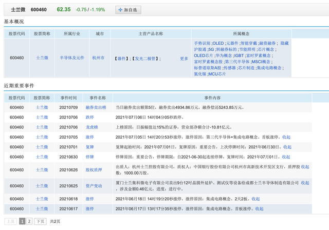 盘点一下A股的半导体芯片圈