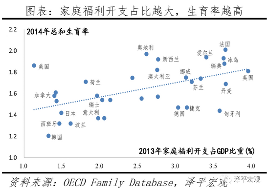 任泽平建议：生三孩应该减税甚至发钱，因为生孩子是有成本的