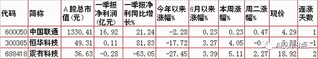 周三股市重大投资参考