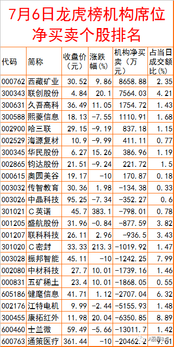 周三股市重大投资参考