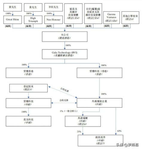 本年度第二家游戏公司赴港IPO的背后全球下载量第一的手游公司