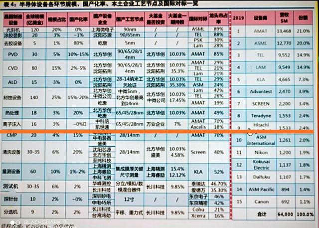 研发一台高端光刻机究竟有多难？今天小编用数据来告诉你们