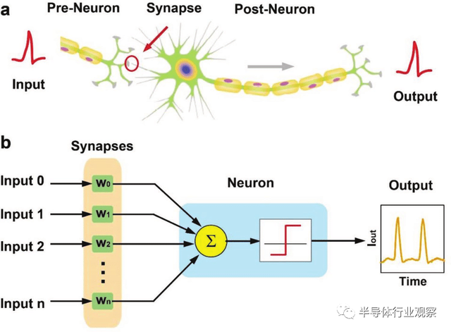 神经拟态芯片渐成主流