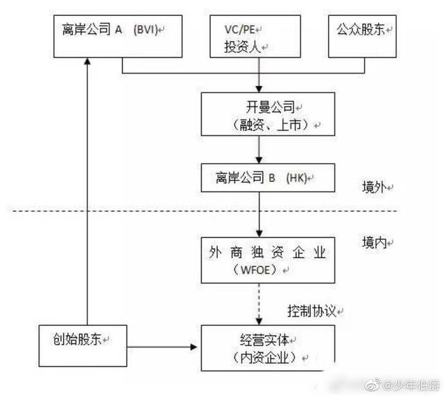 纯国货和外国法人独资的真实关系