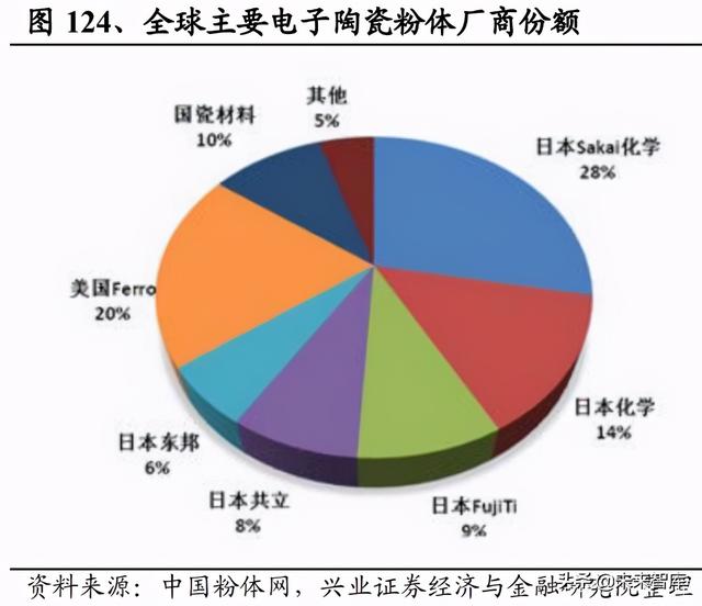 日本元器件产业发展启示：具备一体化能力的平台型企业空间巨大