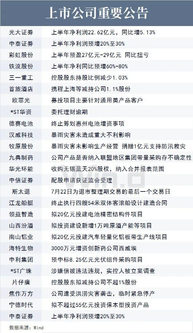 陆家嘴财经早餐2021年7月22日星期四
