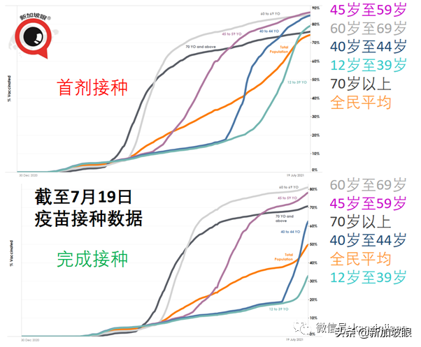 心肌炎，面瘫，过敏....新加坡军人接种疫苗后出现严重反应